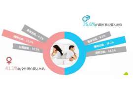 大连市出轨调查：无效或者被撤销的婚姻，同居财产的处理